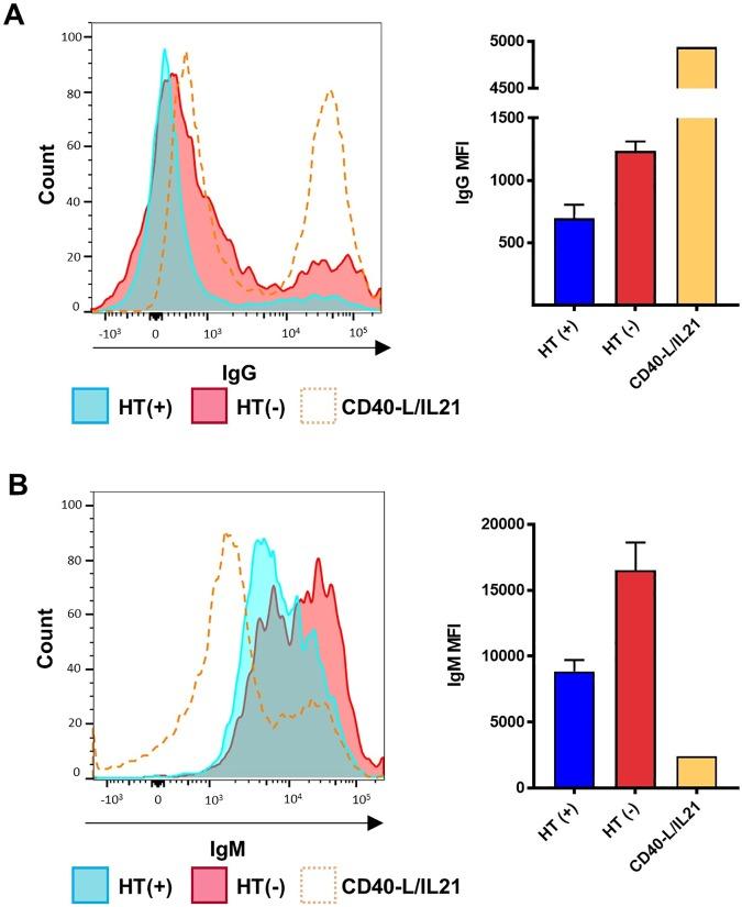 https://cdn.ncbi.nlm.nih.gov/pmc/blobs/9492/5542390/be924d6db7ea/pbio.2001992.g012.jpg