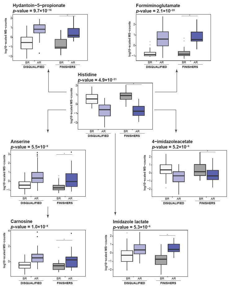 https://cdn.ncbi.nlm.nih.gov/pmc/blobs/9492/7912089/6b686428c147/metabolites-11-00082-g003.jpg