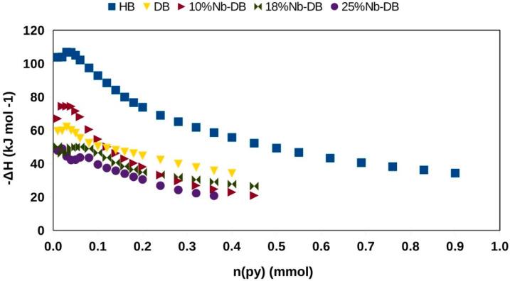 https://cdn.ncbi.nlm.nih.gov/pmc/blobs/9493/7407447/3fb800ccf9eb/nanomaterials-10-01269-g006.jpg