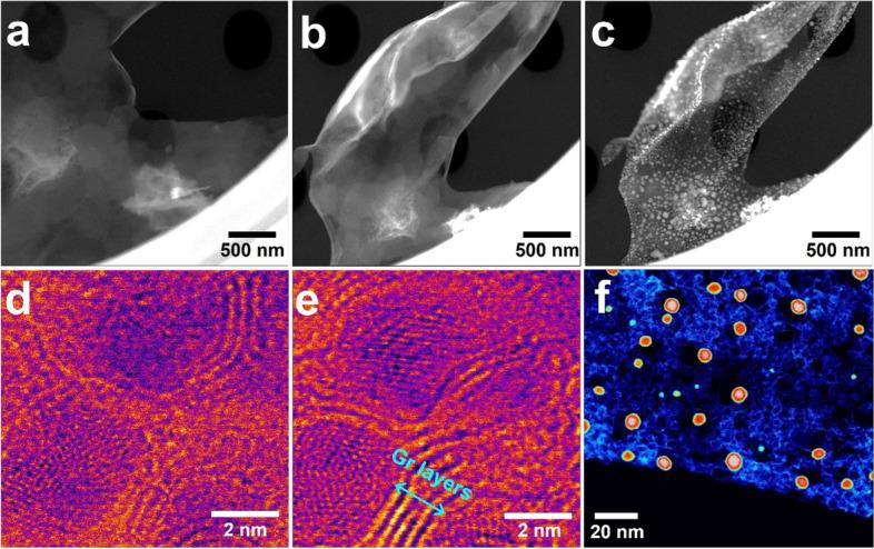 https://cdn.ncbi.nlm.nih.gov/pmc/blobs/9496/9279520/f2fe8b8759b6/42649_2022_76_Fig2_HTML.jpg