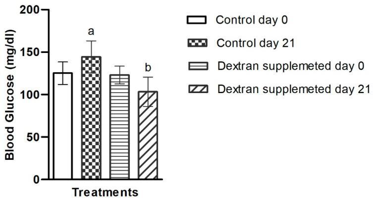 https://cdn.ncbi.nlm.nih.gov/pmc/blobs/9497/9603972/435cd3b37e45/ijms-23-12692-g008.jpg