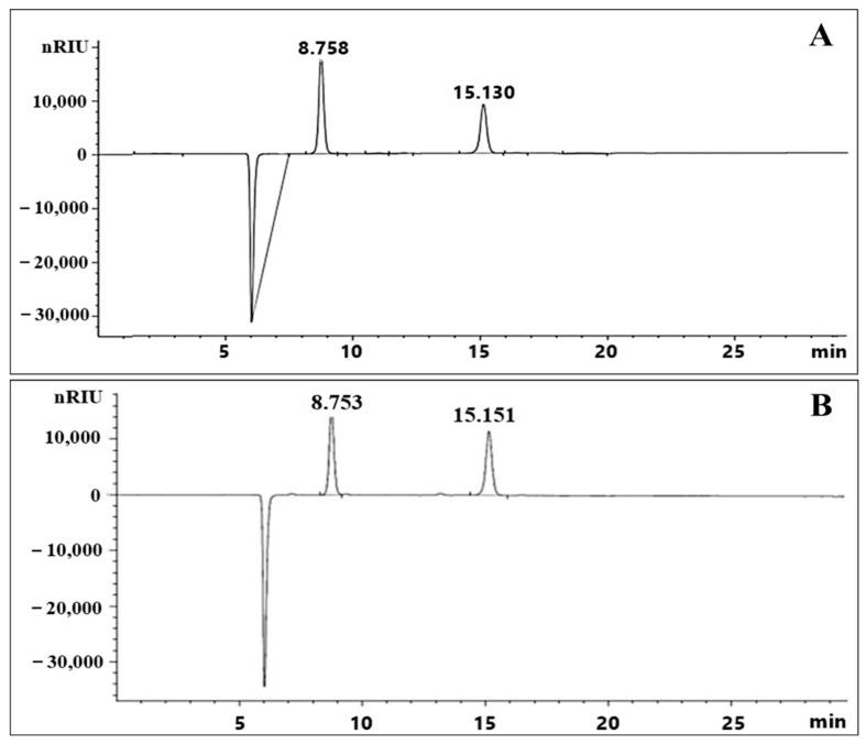 https://cdn.ncbi.nlm.nih.gov/pmc/blobs/9497/9603972/c4c859545554/ijms-23-12692-g002.jpg