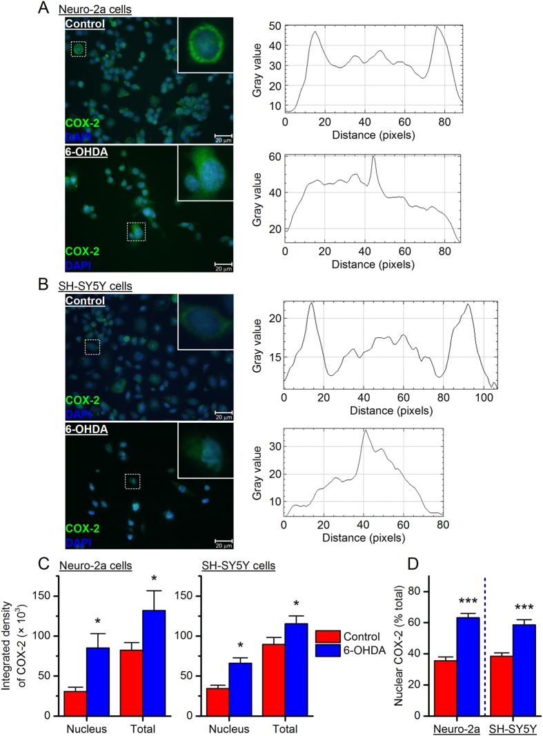 https://cdn.ncbi.nlm.nih.gov/pmc/blobs/9499/5573328/bedf59ad230b/41598_2017_9528_Fig4_HTML.jpg