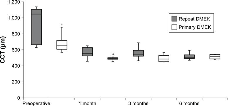 https://cdn.ncbi.nlm.nih.gov/pmc/blobs/9499/6410749/1bb32b370857/opth-13-477Fig2.jpg