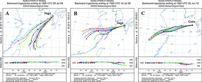 https://cdn.ncbi.nlm.nih.gov/pmc/blobs/9499/9278767/1e61460c1c53/pntd.0010543.g008.jpg