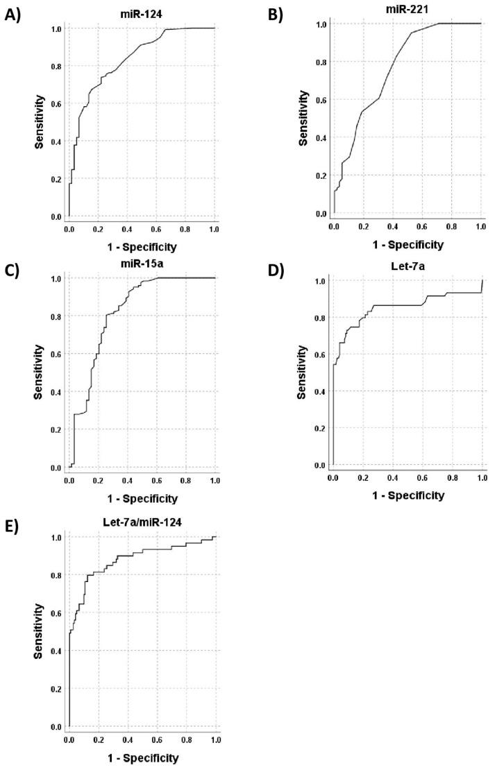 https://cdn.ncbi.nlm.nih.gov/pmc/blobs/949a/8947746/4c668be02de7/diagnostics-12-00629-g002.jpg