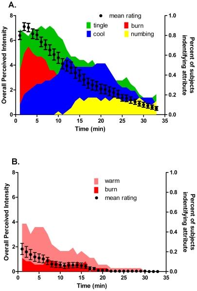 https://cdn.ncbi.nlm.nih.gov/pmc/blobs/949b/2831077/2d4ed29206e3/pone.0009520.g004.jpg