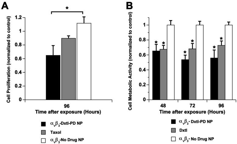 https://cdn.ncbi.nlm.nih.gov/pmc/blobs/949b/3982128/e027e55fb41e/thnov04p0565g006.jpg