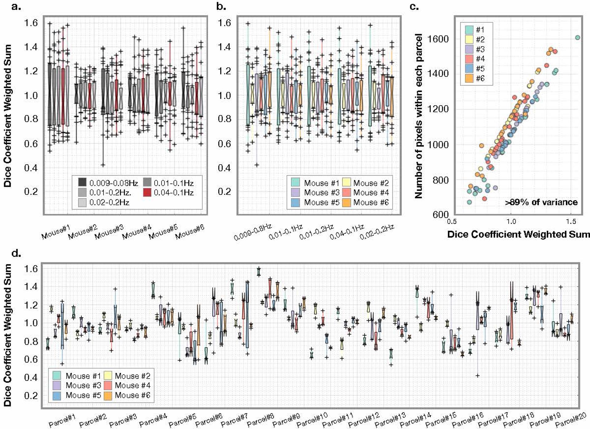 https://cdn.ncbi.nlm.nih.gov/pmc/blobs/949b/7704940/09d2109481d5/nihms-1631388-f0015.jpg