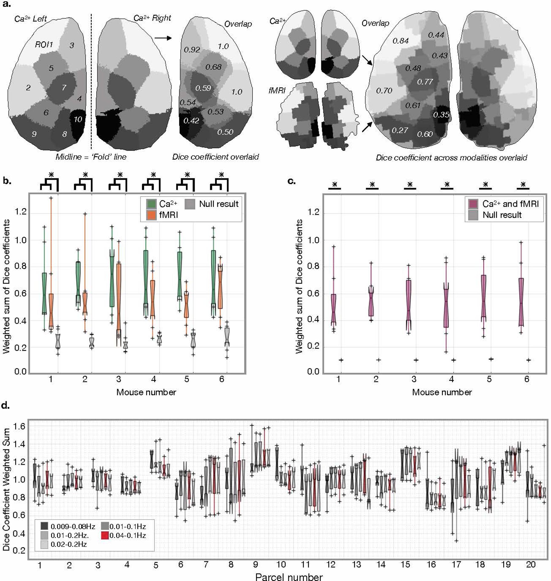 https://cdn.ncbi.nlm.nih.gov/pmc/blobs/949b/7704940/c2252a1101a2/nihms-1631388-f0005.jpg