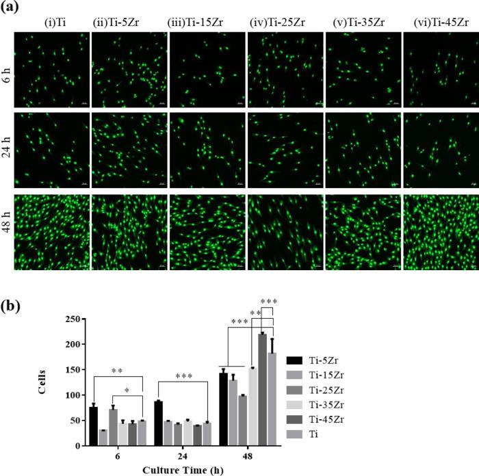 https://cdn.ncbi.nlm.nih.gov/pmc/blobs/949b/8064977/6c2fa94f36c9/10856_2021_6522_Fig3_HTML.jpg