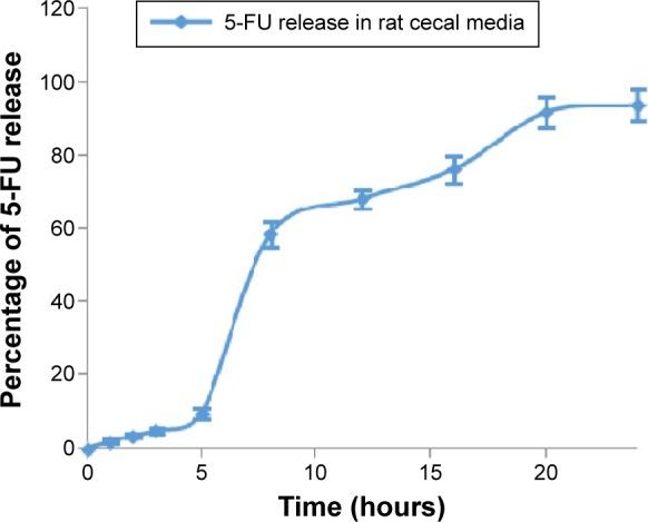 https://cdn.ncbi.nlm.nih.gov/pmc/blobs/949c/4664497/addf0b69964a/ijn-10-7175Fig2.jpg
