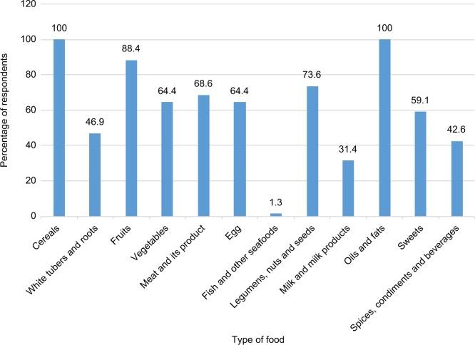 https://cdn.ncbi.nlm.nih.gov/pmc/blobs/949d/5968811/9ccbe7e4d197/hiv-10-063Fig3.jpg