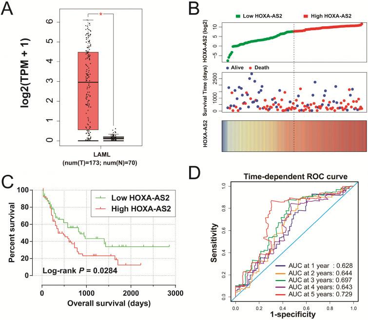 https://cdn.ncbi.nlm.nih.gov/pmc/blobs/949d/7974522/1a9c492bf350/jcav12p2151g001.jpg