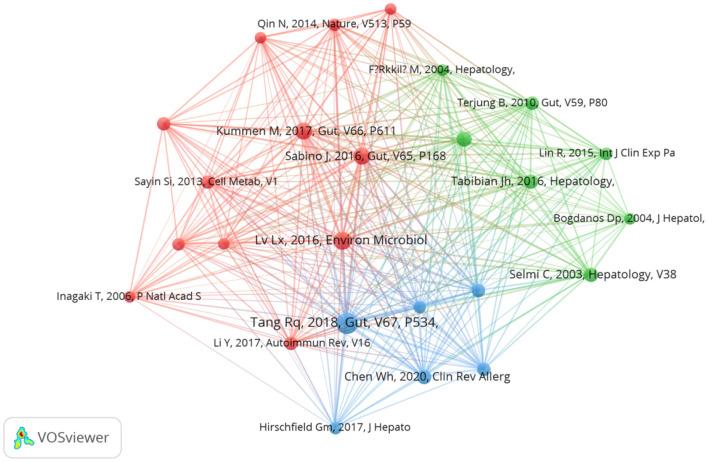 https://cdn.ncbi.nlm.nih.gov/pmc/blobs/949e/12133886/5832a7c16312/fmed-12-1565778-g0008.jpg