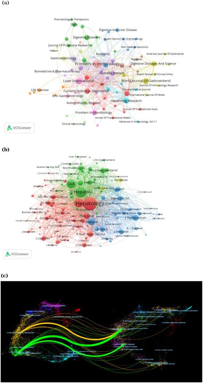 https://cdn.ncbi.nlm.nih.gov/pmc/blobs/949e/12133886/8ab50e6f7cc6/fmed-12-1565778-g0006.jpg