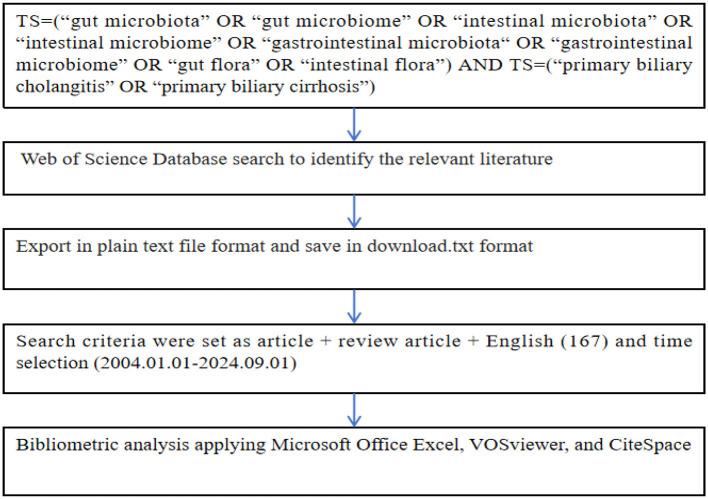 https://cdn.ncbi.nlm.nih.gov/pmc/blobs/949e/12133886/8fa29f420f53/fmed-12-1565778-g0001.jpg