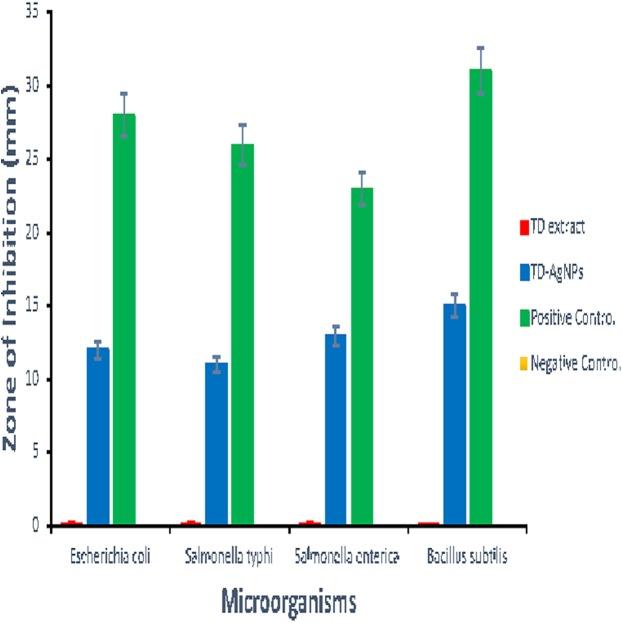 https://cdn.ncbi.nlm.nih.gov/pmc/blobs/949f/6214226/3f352c1fdb57/peerj-06-5865-g004.jpg