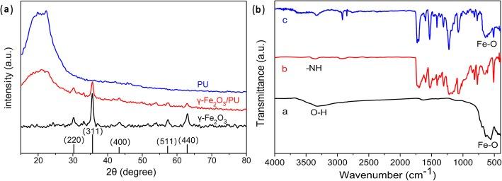 https://cdn.ncbi.nlm.nih.gov/pmc/blobs/94a0/6131686/174cd50c0be9/11671_2018_2707_Fig5_HTML.jpg