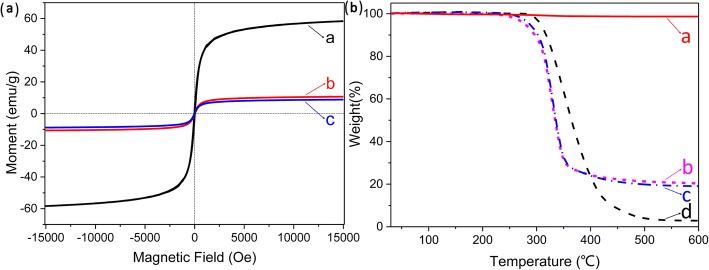 https://cdn.ncbi.nlm.nih.gov/pmc/blobs/94a0/6131686/72990dceecf7/11671_2018_2707_Fig6_HTML.jpg