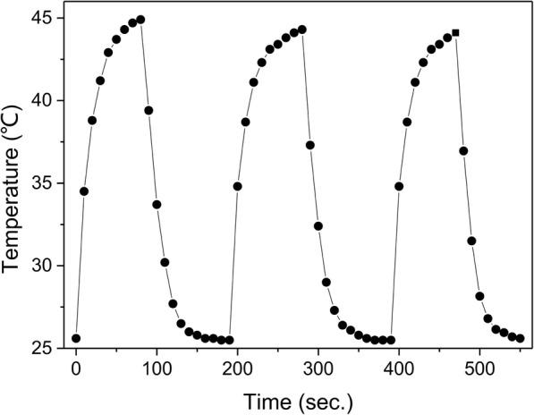 https://cdn.ncbi.nlm.nih.gov/pmc/blobs/94a0/6131686/c2aaaca422c1/11671_2018_2707_Fig8_HTML.jpg