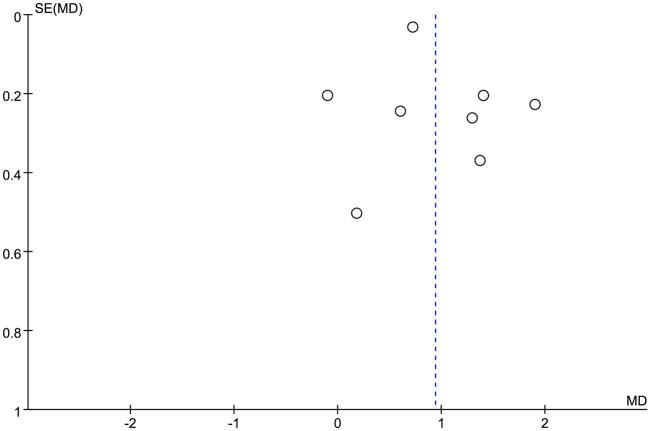 https://cdn.ncbi.nlm.nih.gov/pmc/blobs/94a0/9871263/d034d3dfbd60/fphar-13-1007654-g009.jpg