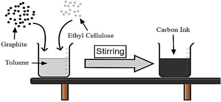 https://cdn.ncbi.nlm.nih.gov/pmc/blobs/94a2/11091597/3c09c67508e4/d4ra01797h-f2.jpg