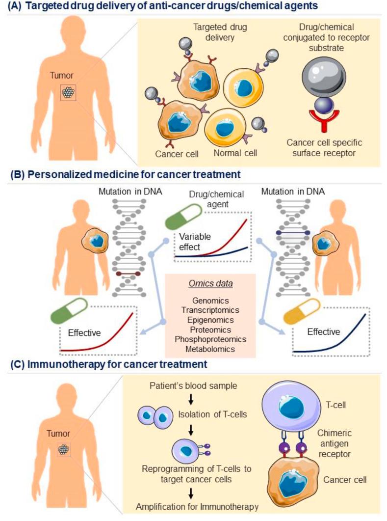 https://cdn.ncbi.nlm.nih.gov/pmc/blobs/94a3/10310991/6ba4c1707e8e/gr3.jpg