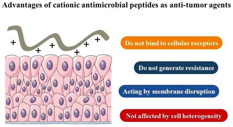 https://cdn.ncbi.nlm.nih.gov/pmc/blobs/94a3/10310991/d2c0c499cd76/gr4.jpg