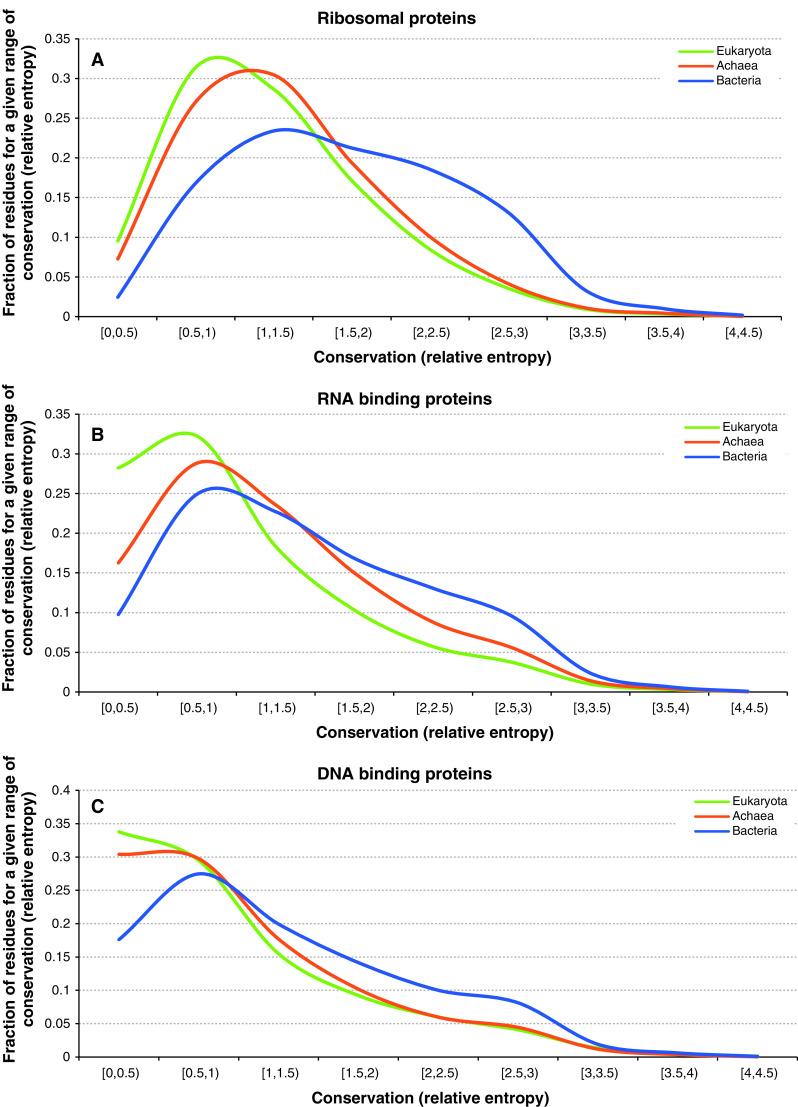 https://cdn.ncbi.nlm.nih.gov/pmc/blobs/94a3/11114030/3f4a3956d496/18_2013_1446_Fig12_HTML.jpg