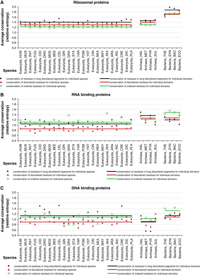 https://cdn.ncbi.nlm.nih.gov/pmc/blobs/94a3/11114030/4cceeaa6cd86/18_2013_1446_Fig13_HTML.jpg