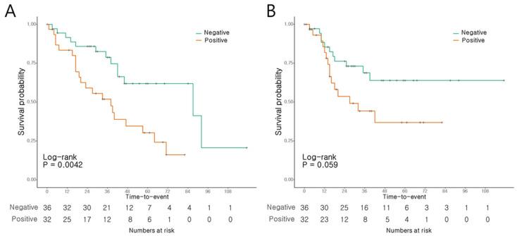 https://cdn.ncbi.nlm.nih.gov/pmc/blobs/94a3/11171239/9b0226004afb/cancers-16-02120-g003.jpg