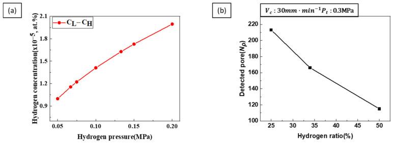 https://cdn.ncbi.nlm.nih.gov/pmc/blobs/94a6/11509668/11ec87105ff9/materials-17-05015-g012.jpg