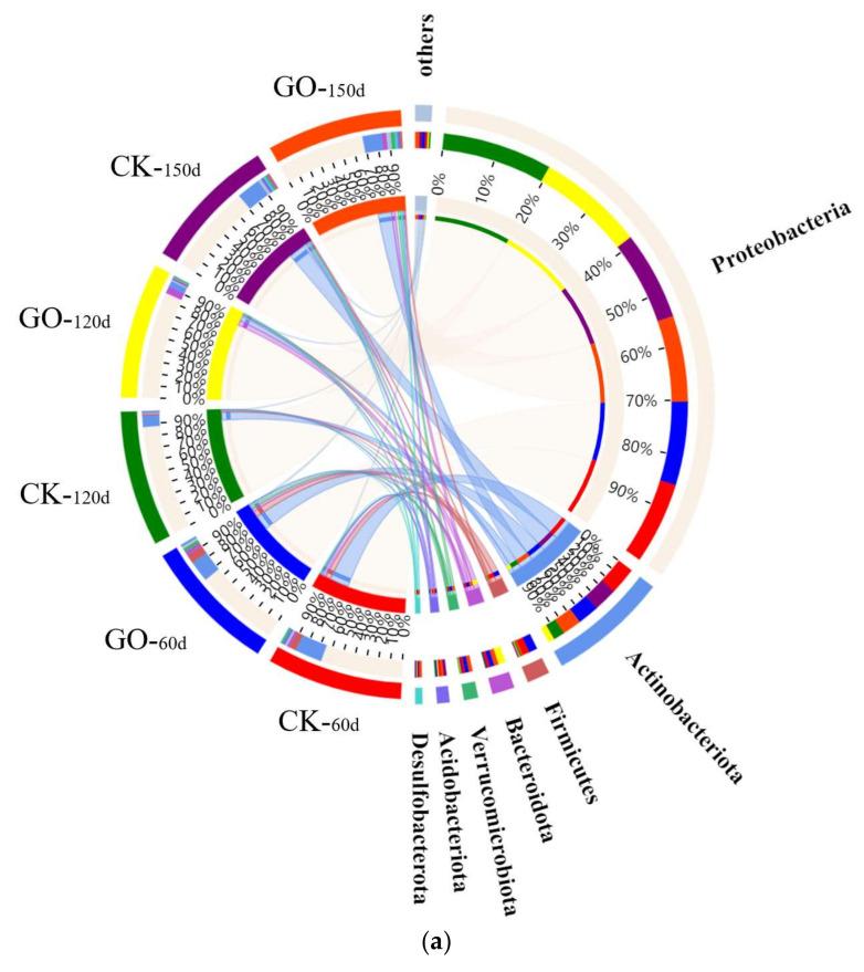 https://cdn.ncbi.nlm.nih.gov/pmc/blobs/94a7/11123924/3664b575d0d3/molecules-29-02342-g002a.jpg