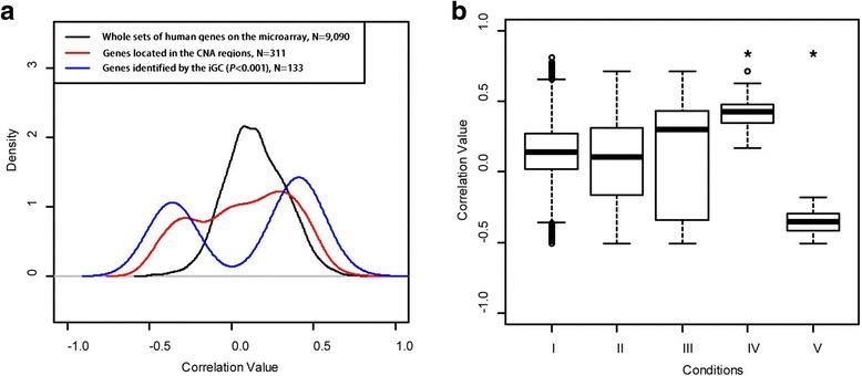 https://cdn.ncbi.nlm.nih.gov/pmc/blobs/94a8/5237550/714b78f6a843/12859_2016_1438_Fig5_HTML.jpg