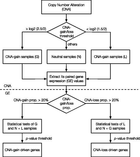 https://cdn.ncbi.nlm.nih.gov/pmc/blobs/94a8/5237550/9920db4c002b/12859_2016_1438_Fig1_HTML.jpg