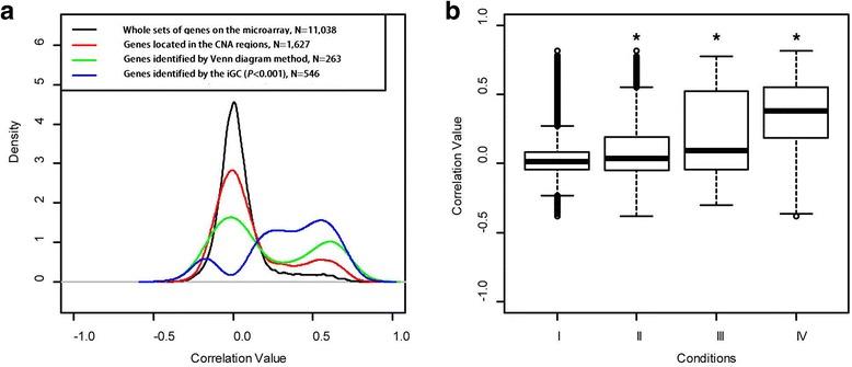 https://cdn.ncbi.nlm.nih.gov/pmc/blobs/94a8/5237550/ed09708d2255/12859_2016_1438_Fig3_HTML.jpg