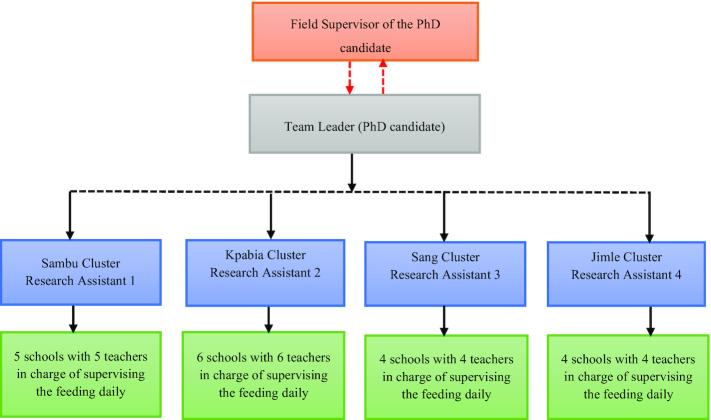 https://cdn.ncbi.nlm.nih.gov/pmc/blobs/94a8/7880270/da49c50147ee/nzaa184fig6.jpg