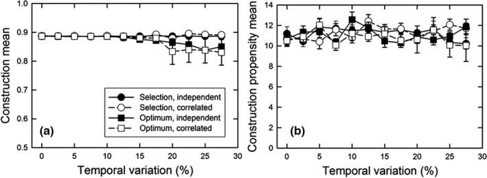 https://cdn.ncbi.nlm.nih.gov/pmc/blobs/94aa/8948137/30421091de5b/ECE3-12-e8763-g010.jpg