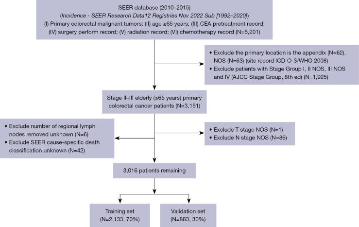 https://cdn.ncbi.nlm.nih.gov/pmc/blobs/94ab/10932663/0b713257d6f3/jgo-15-01-164-f1.jpg