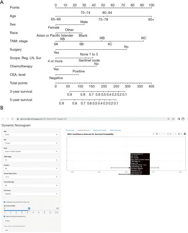 https://cdn.ncbi.nlm.nih.gov/pmc/blobs/94ab/10932663/403f54481577/jgo-15-01-164-f3.jpg
