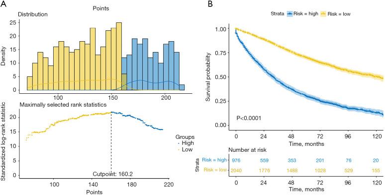 https://cdn.ncbi.nlm.nih.gov/pmc/blobs/94ab/10932663/da98b6b29b83/jgo-15-01-164-f7.jpg