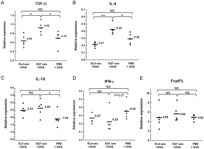 https://cdn.ncbi.nlm.nih.gov/pmc/blobs/94ab/3149056/4809a74e6c5a/pone.0022517.g006.jpg