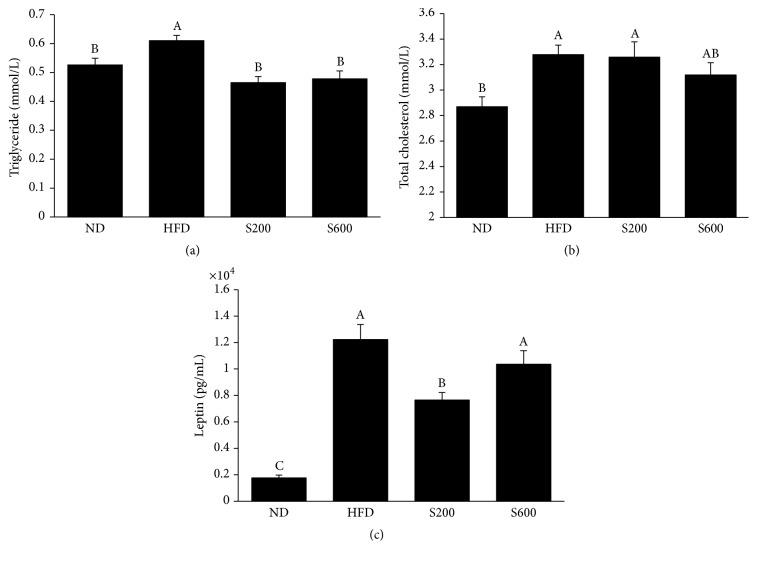 https://cdn.ncbi.nlm.nih.gov/pmc/blobs/94ad/5061987/2c00d5feaa1d/ECAM2016-2628901.002.jpg