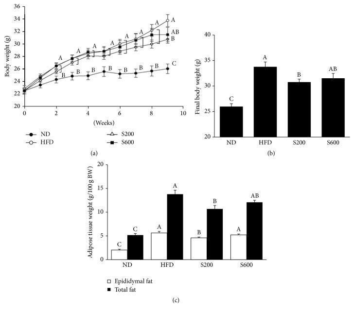 https://cdn.ncbi.nlm.nih.gov/pmc/blobs/94ad/5061987/837607f6619d/ECAM2016-2628901.001.jpg