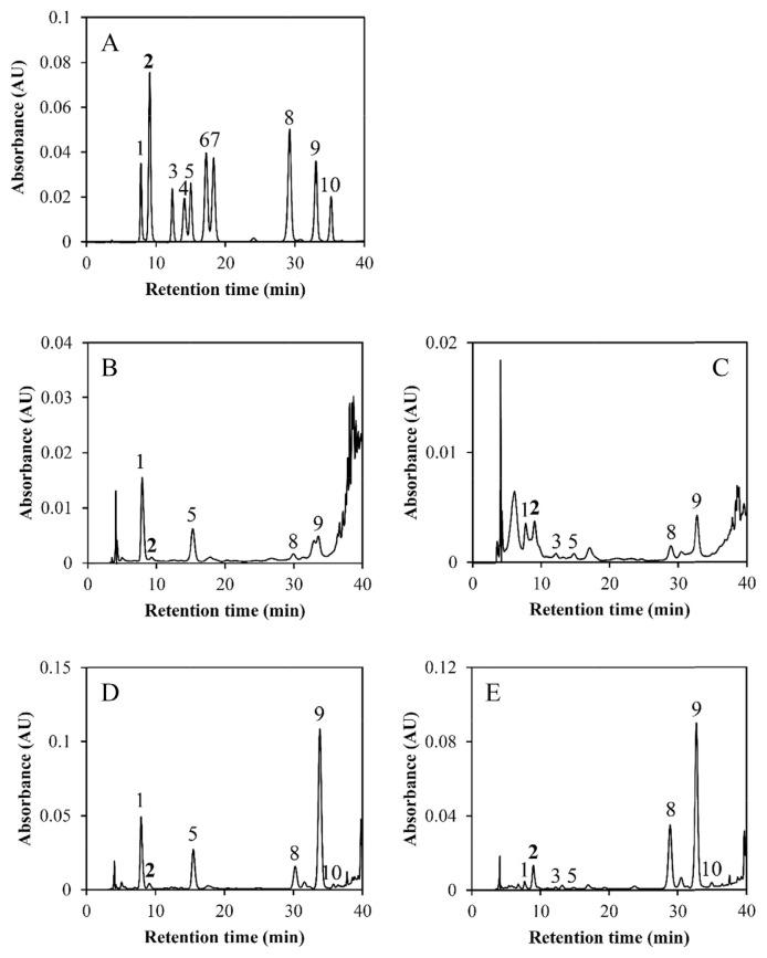 https://cdn.ncbi.nlm.nih.gov/pmc/blobs/94ae/9336675/95418fd62166/jfda-24-03-564f3.jpg