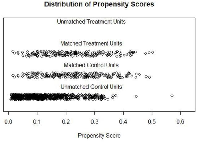https://cdn.ncbi.nlm.nih.gov/pmc/blobs/94af/6191514/745313a537ee/fpsyt-09-00495-g0001.jpg