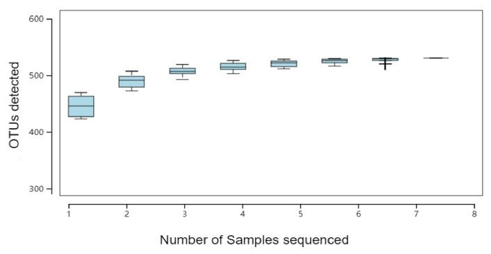 https://cdn.ncbi.nlm.nih.gov/pmc/blobs/94af/9219417/45c9db2add1a/animals-12-01519-g006.jpg