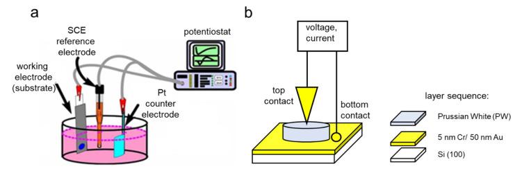 https://cdn.ncbi.nlm.nih.gov/pmc/blobs/94af/9416141/bc4b447929c4/nanomaterials-12-02881-g001.jpg
