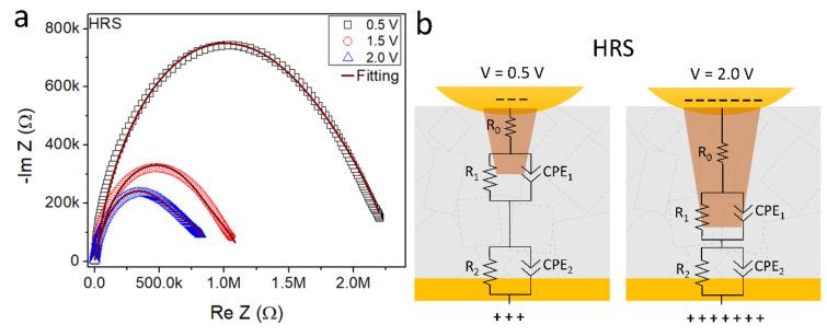 https://cdn.ncbi.nlm.nih.gov/pmc/blobs/94af/9416141/e6c77d9c7f74/nanomaterials-12-02881-g006.jpg